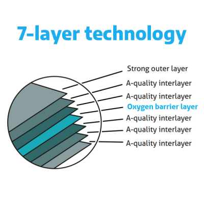 MegaOne 7 layer technology