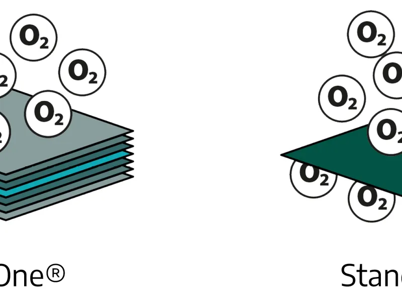 Zuurstofdoorlaatbaarheid tyransplarant met tekst nieuw