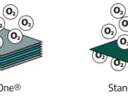 Zuurstofdoorlaatbaarheid tyransplarant met tekst nieuw