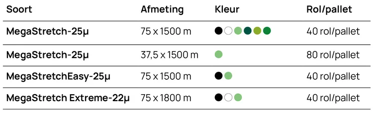 Tabel beschikbaarheid MegaStretch - VisscherHolland